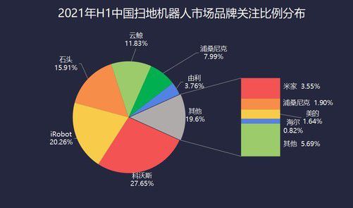 清潔家電技術快速迭代 ZDC引領“懶人經濟”新浪潮